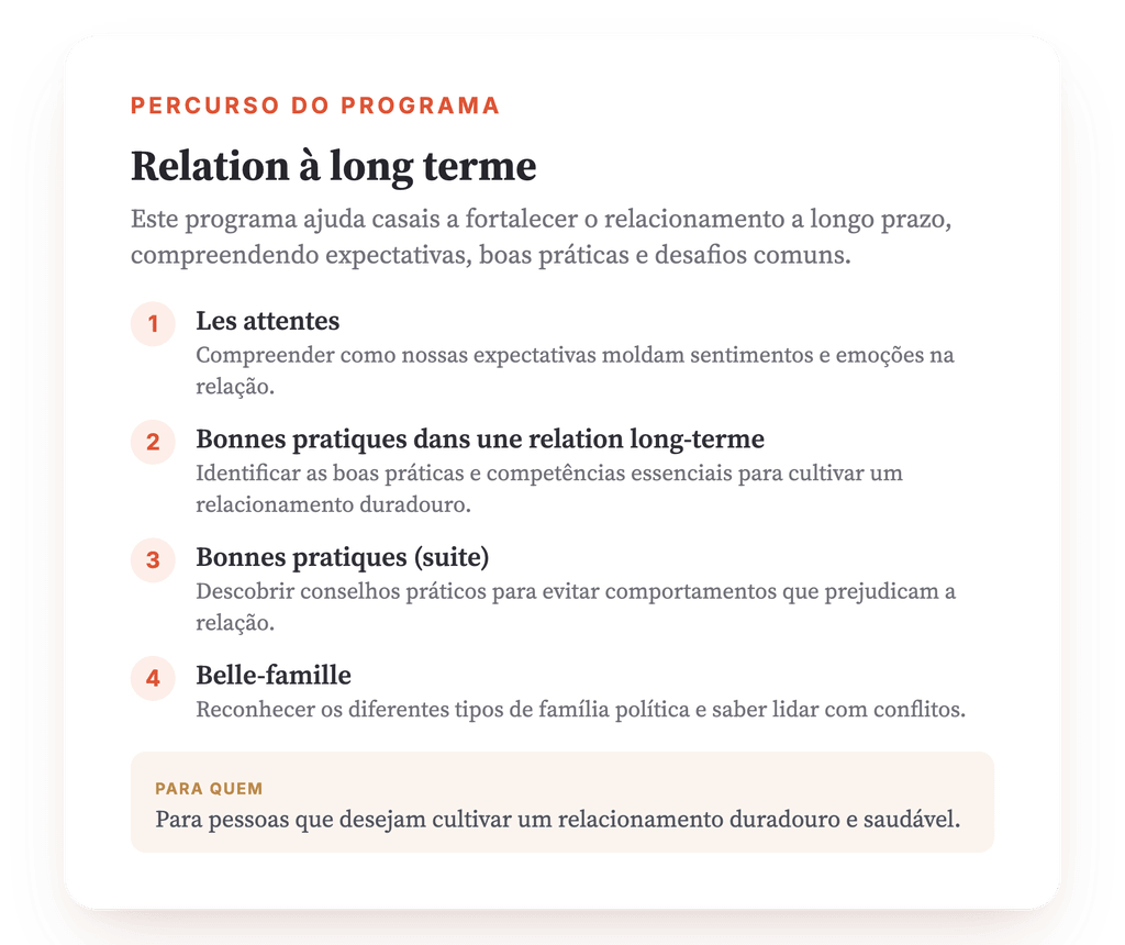 Visão geral do programa · Mapa do programa: visão geral