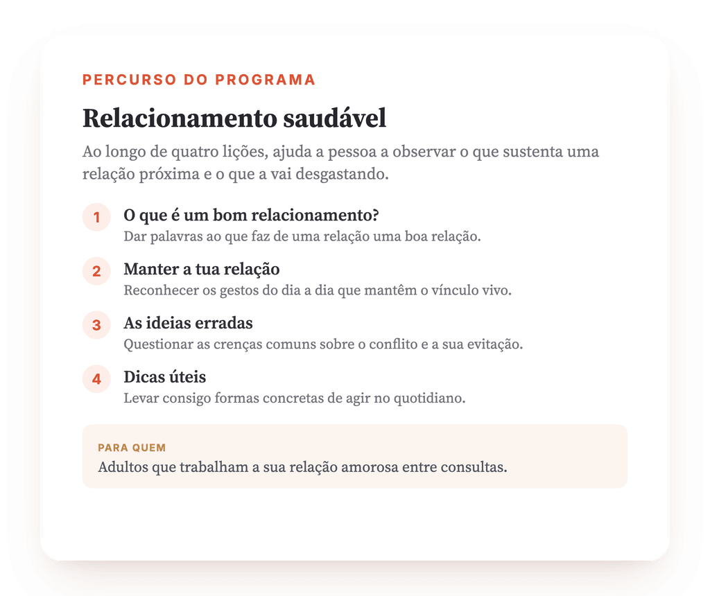 Visão geral do programa · O mapa do programa, lição a lição.