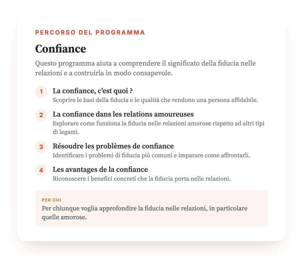Panoramica del programma · Mappa del programma: panoramica generale