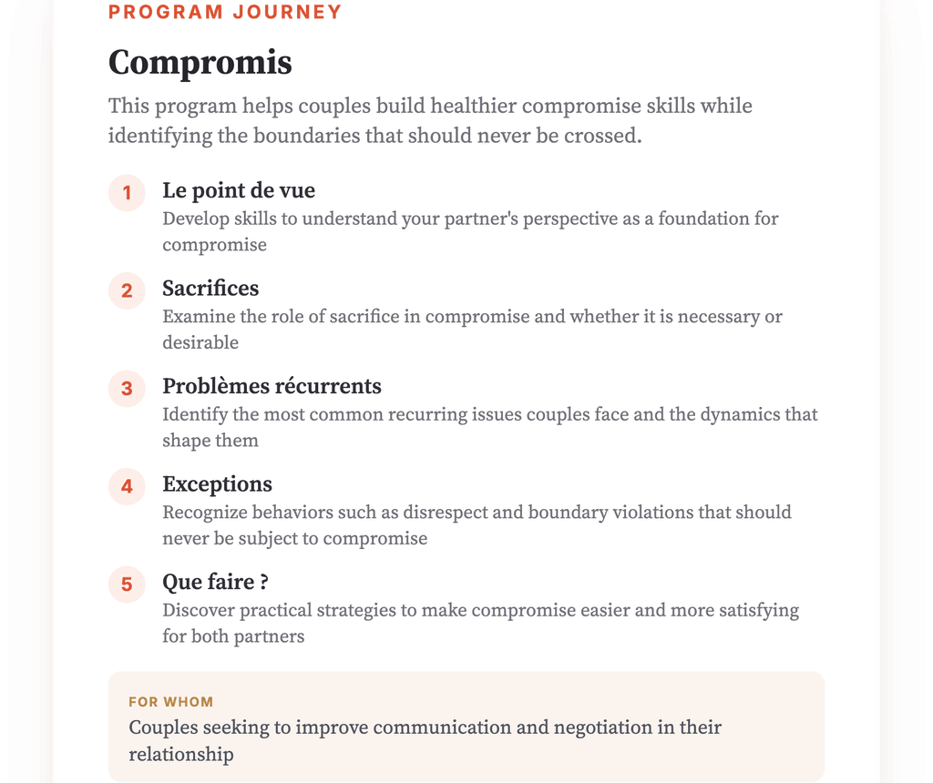 Program overview · Program map: Compromis overview