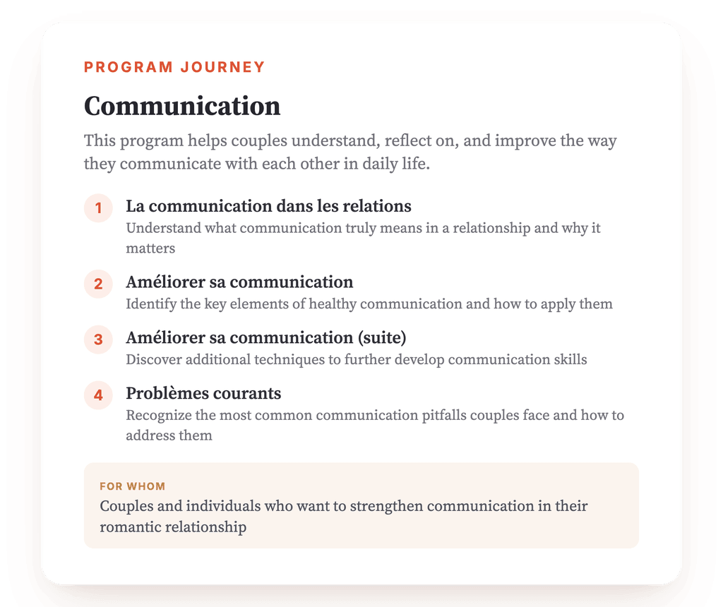 Program overview · Program map: Communication