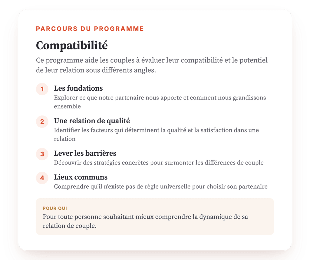 Vue d'ensemble du programme · Carte du programme : vue d'ensemble