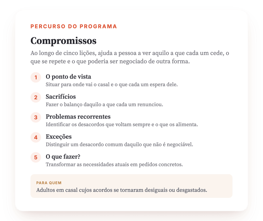Visão geral do programa · O mapa do programa, lição a lição.