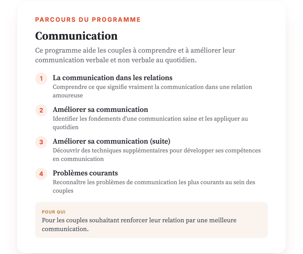 Vue d'ensemble du programme · Carte du programme : vue d'ensemble