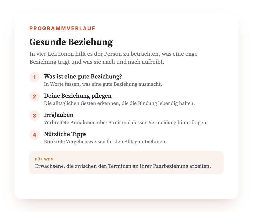 Programmübersicht · Die Landkarte des Programms, Lektion für Lektion.
