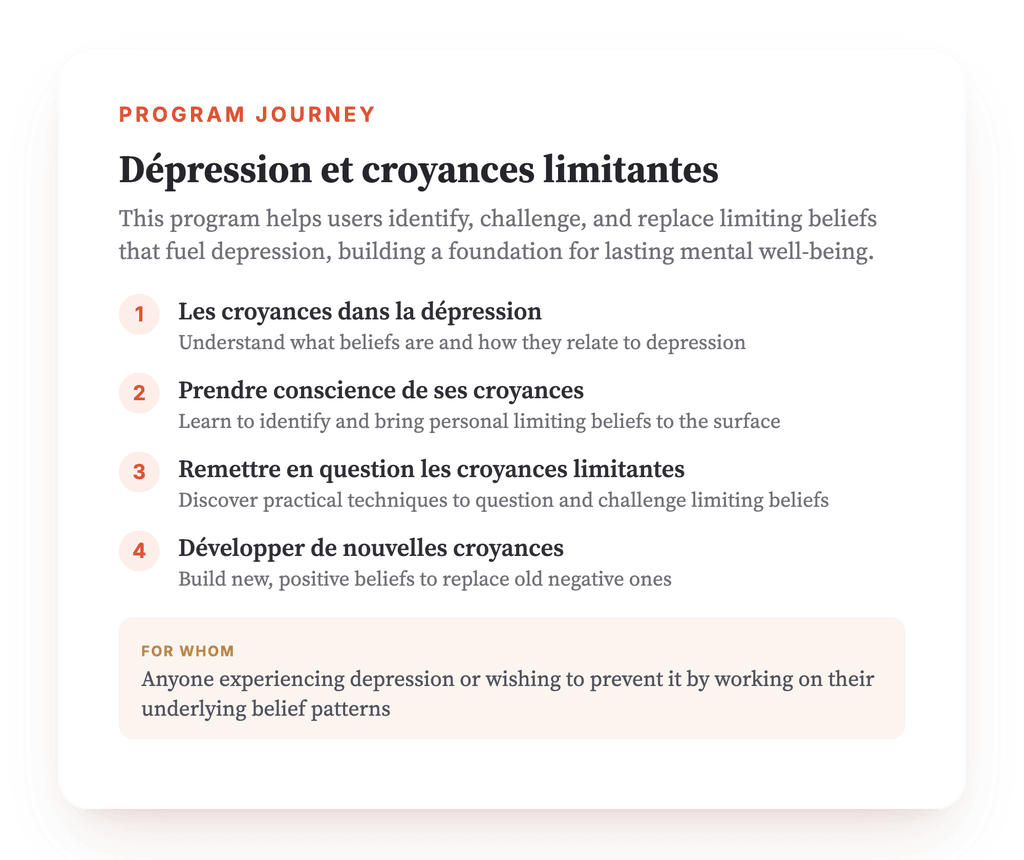 Program overview · Program map: Depression and Limiting Beliefs