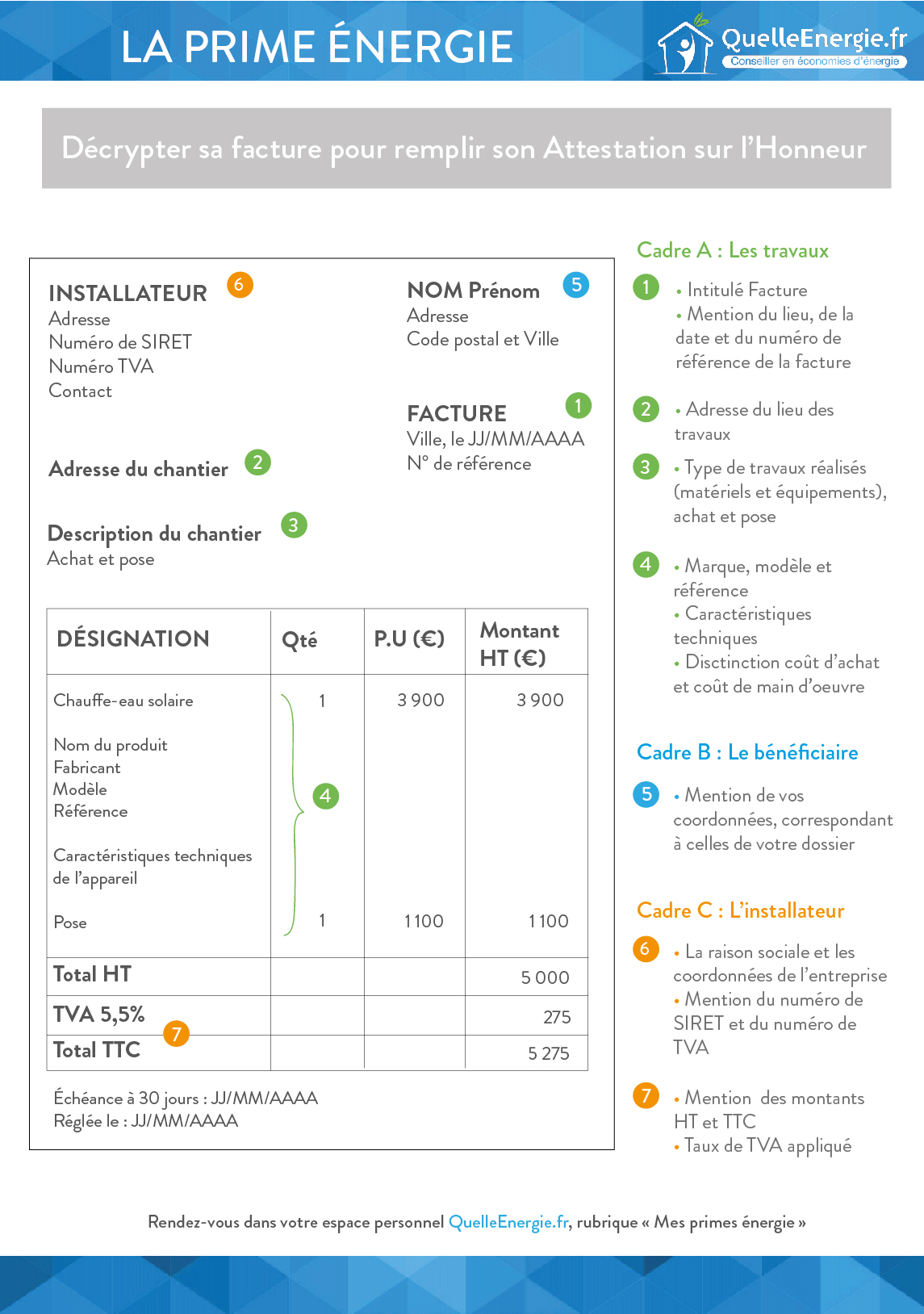 Que doit comporter la facture remise par votre artisan