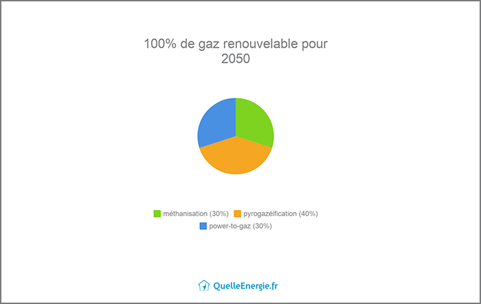 Embauche secteur du batîment