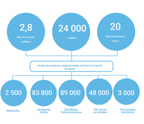 L'évolution du marché des pompes à chaleur  Quelle Énergie