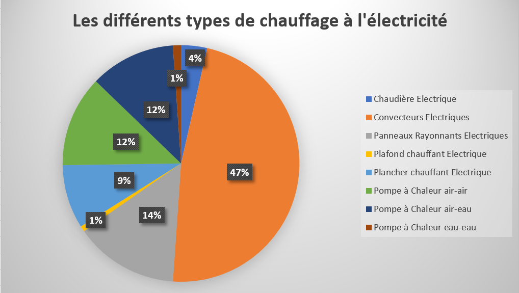 Chauffage Au Sol Electrique Consommation / Avantages Et Inconvenients