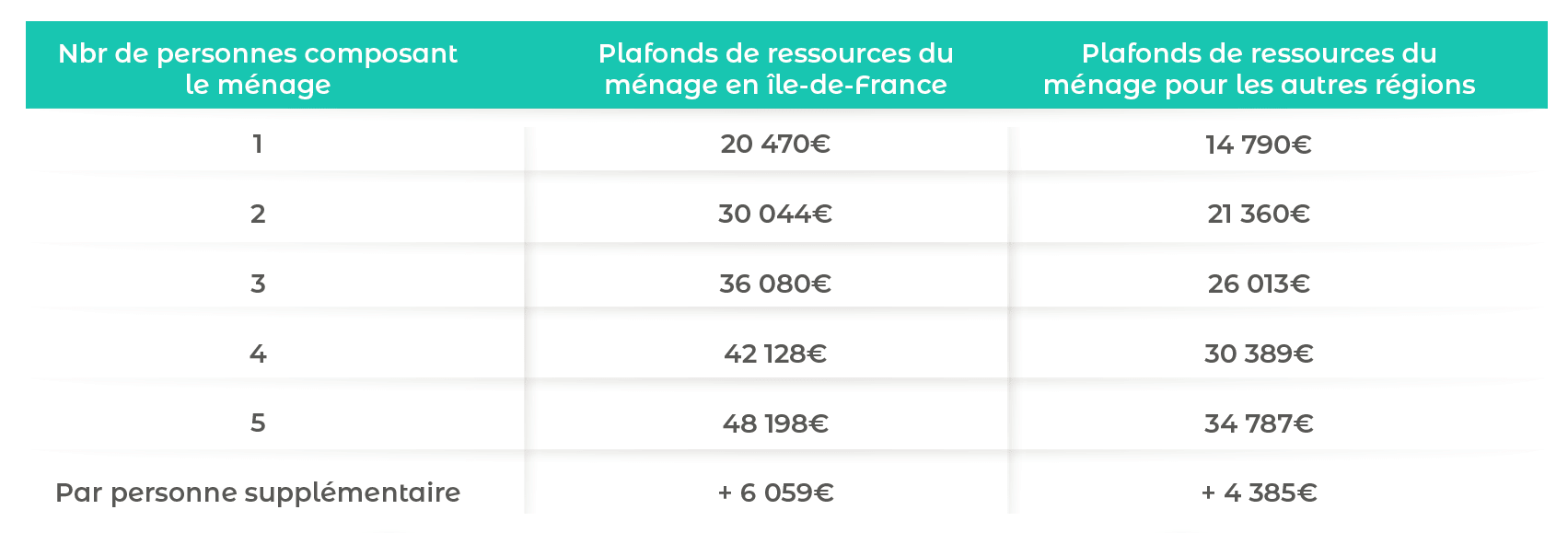 [Officiel] La 1ère offre de pompe à chaleur à 1 euro