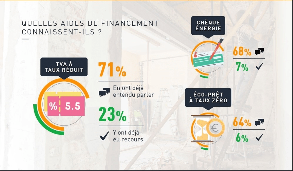 realisent ils des travaux de rénovation