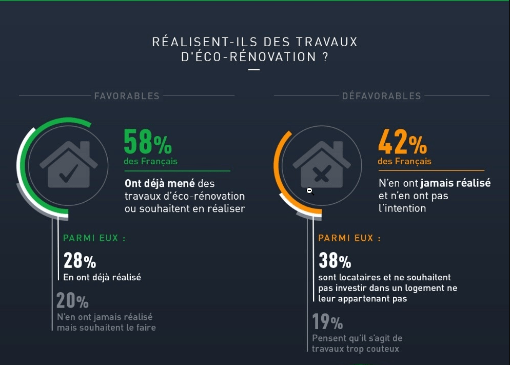 realisent ils des travaux de rénovation