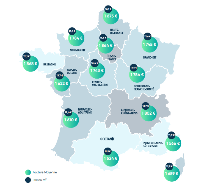 Etude Effy facture chauffage 2019