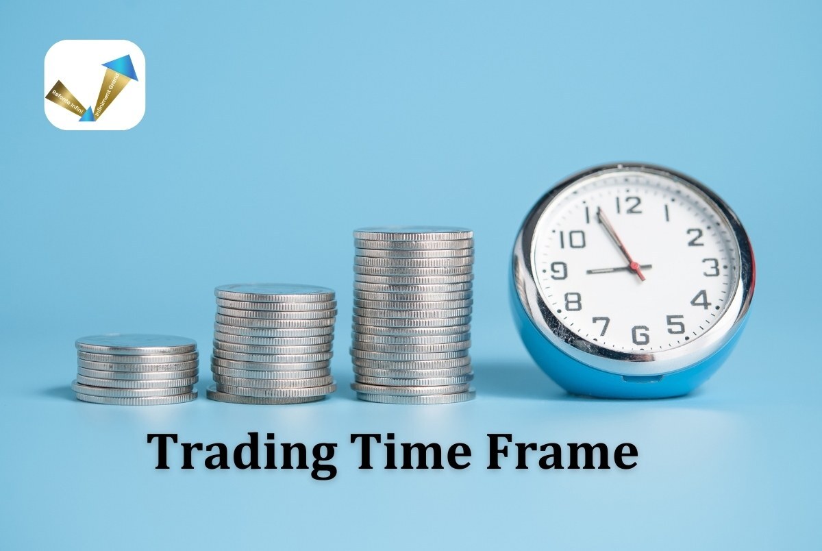 best time frame for crypto trading