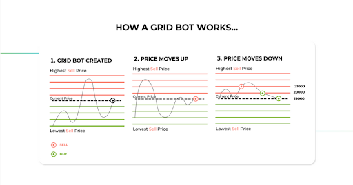 grid trading bot crypto