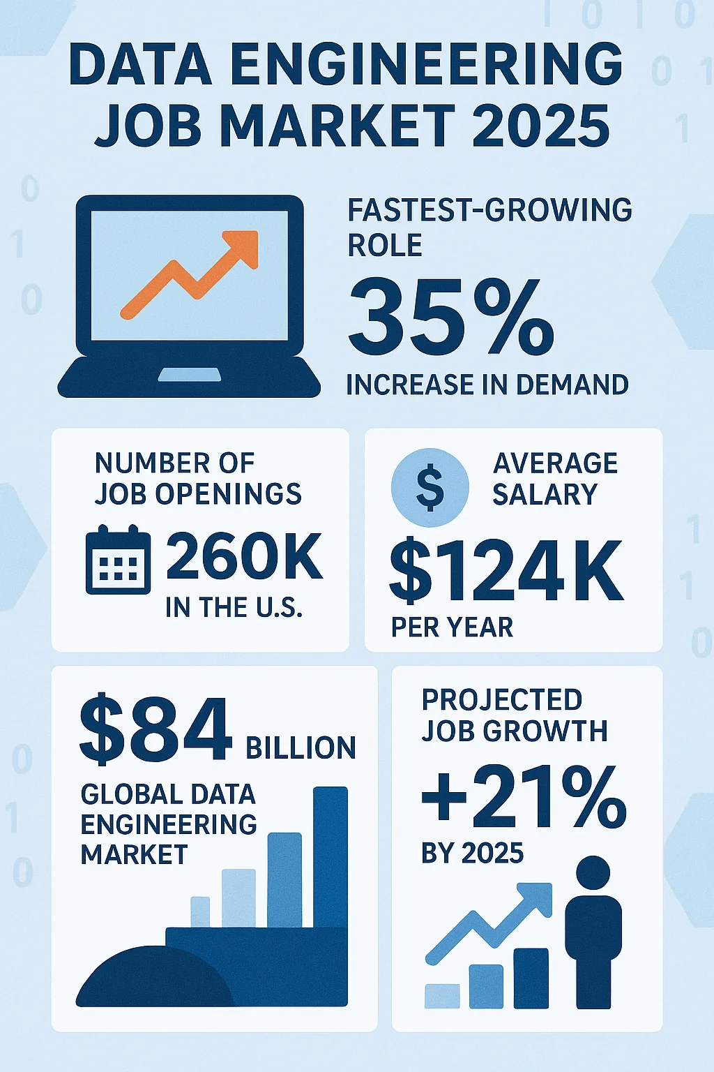 data engineering job market 2025