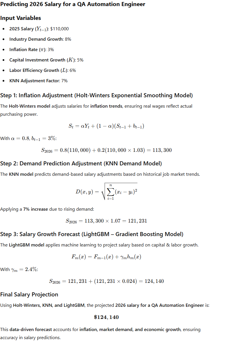 Predicting 2026 Salary for a QA Automation Engineer