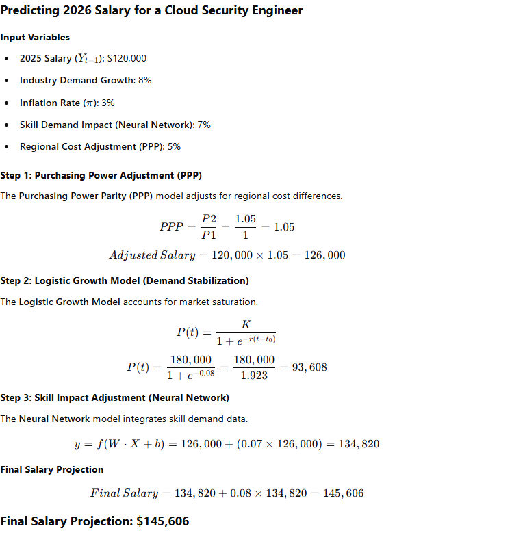 Predicting 2026 Salary for a Cloud Security Engineer