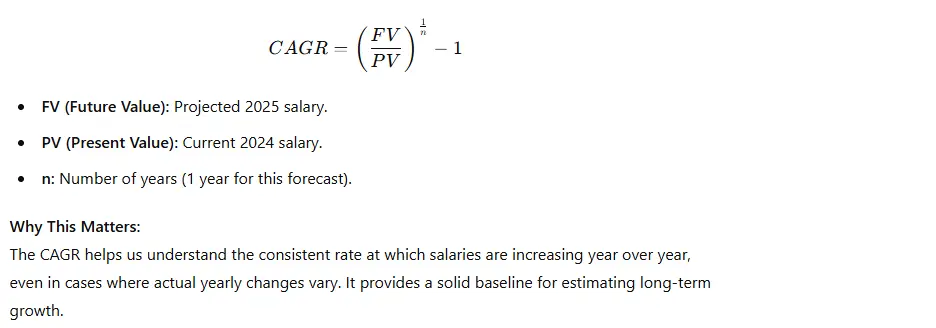 Compound Annual Growth Rate (CAGR) key formula