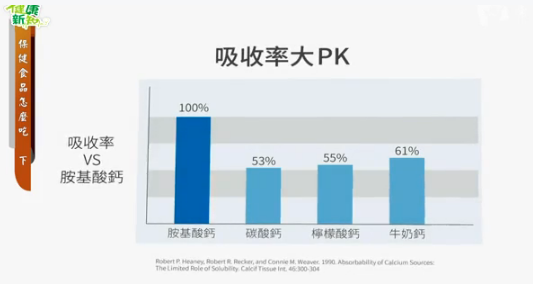 626.保健食品怎麼吃 下