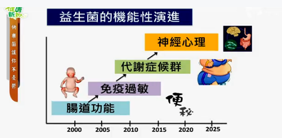 698.快樂菌讓你不憂鬱