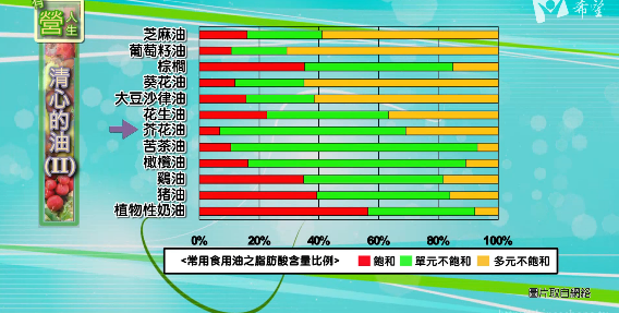 14.清心的油 (II)