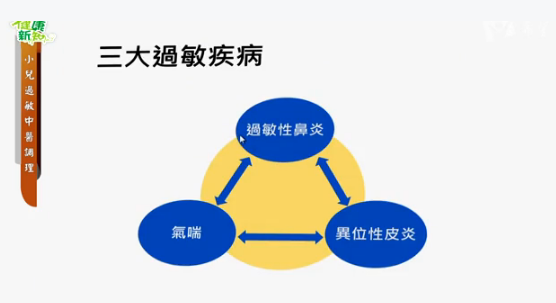 621.小兒過敏中醫調理