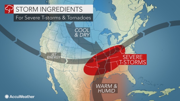 Severe Weather Setup