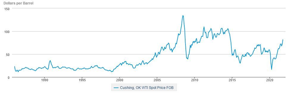 Crude oil prices choppy after OPEC sticks with the plan