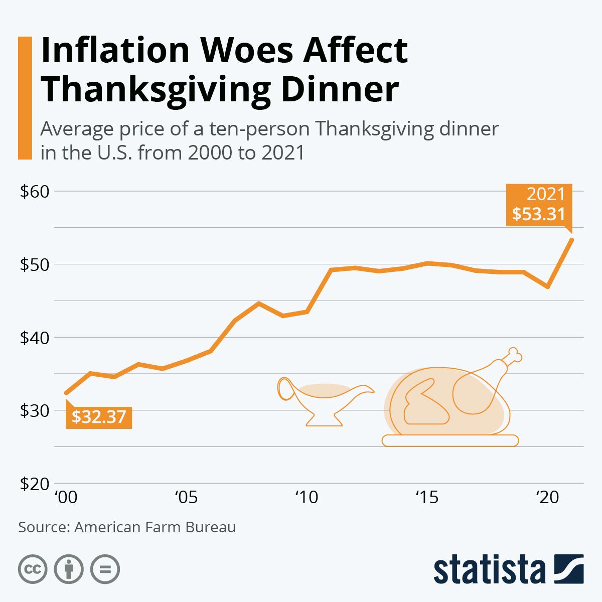 Small businesses squeezed as inflation soars, supply chains clog