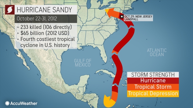 Hurricane Sandy Oct 22-31, 2012 SolisC (1)