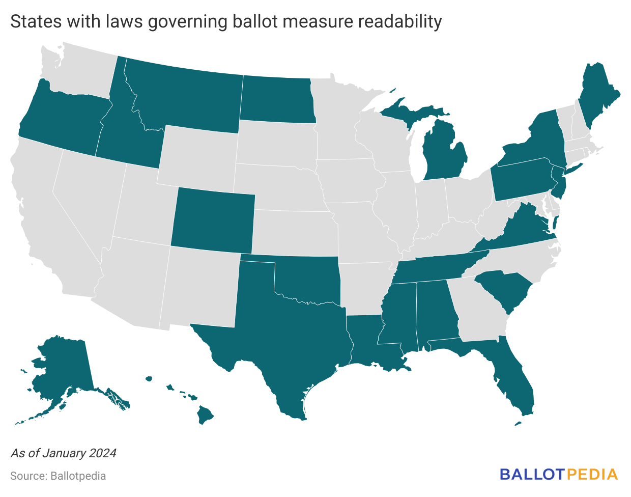 <p>Twenty-one states have adopted laws on ballot measure readability </p><p>Ballot measures, a form of <a href=https://ballotpedia.org/Forms_of_direct_democracy_in_the_American_states>direct democracy</a>, allow voters to weigh in on laws, policies, and regulations affecting their communities and states. PHOTO BY BALLOTPEDIA</p>