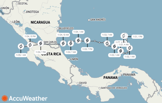 Hurricane Otto 2016 Track