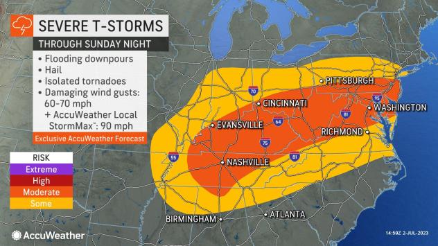 Severe Thunderstorms are expected on Sunday Night. As more information comes in from Sunday's severe storms and what is likely to unfold on Monday, the five-day period may end up with 1,000 cases of damaging winds in the Central, Southern, and Eastern United States, said Meteorologists. ACCUWEATHER.
