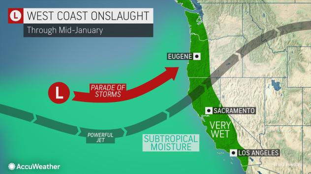 The first storm is expected to set its sights more on the Northwest, bringing heavy rain and snow to parts of Oregon and Washington, as well as Northern California. California has experienced a heavy amount of rainstorms. COURTESY/ACCUWEATHER