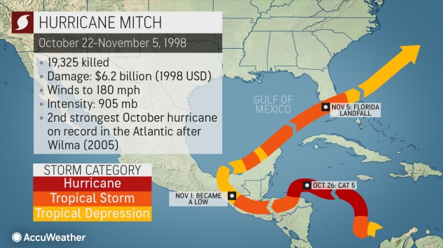 Hurricane Mitch (New)