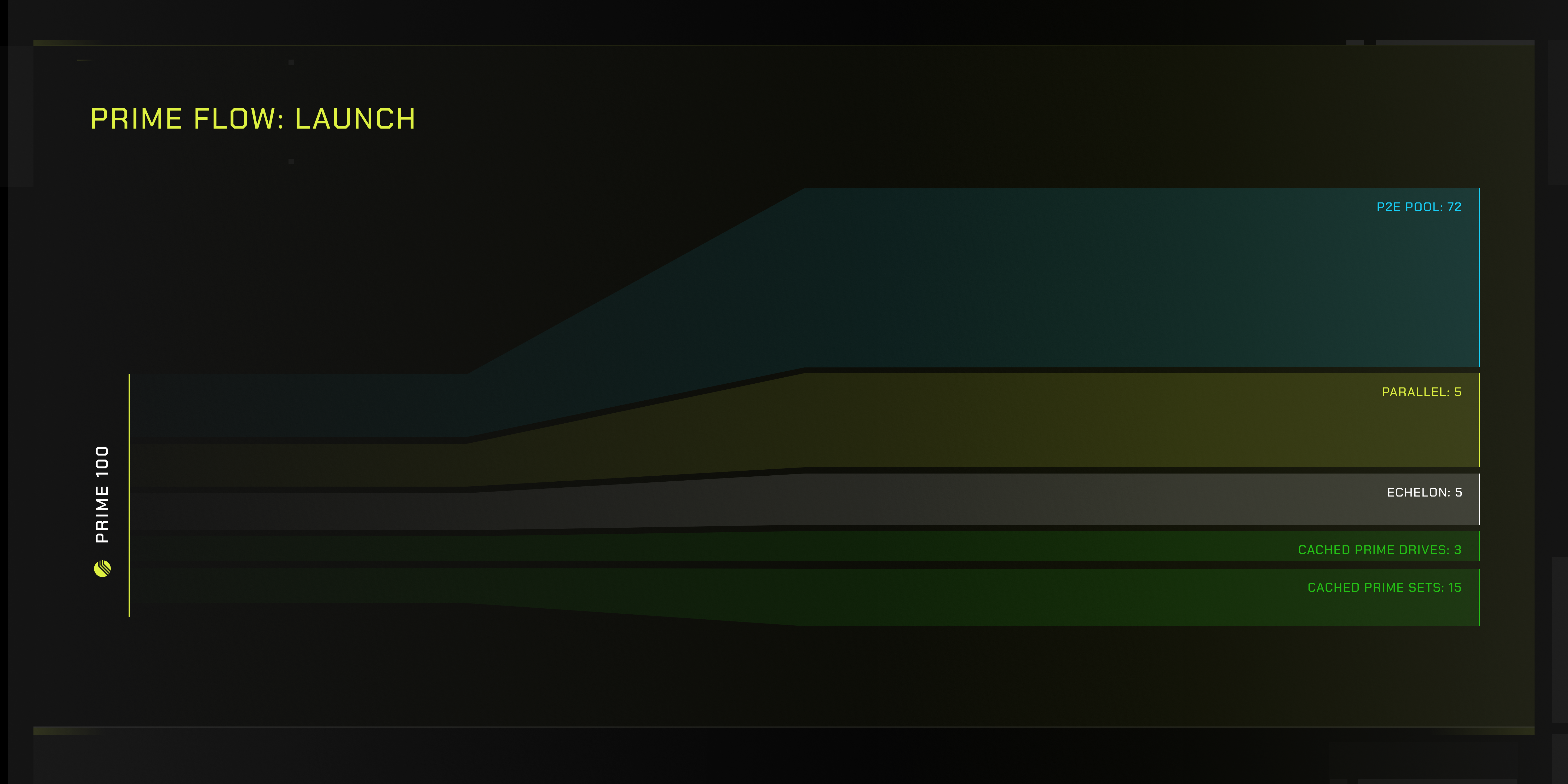 Glint Distribution Chart