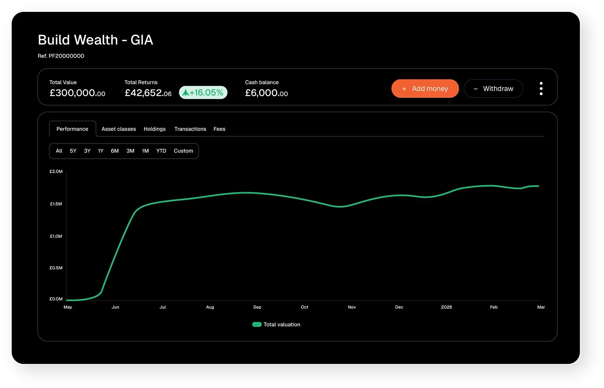 Fundment platform user interface example
