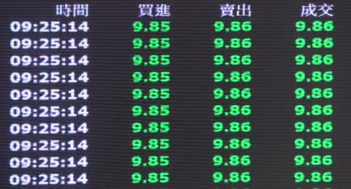 ETF00940今日掛牌 盤中9.80箍比申購價低