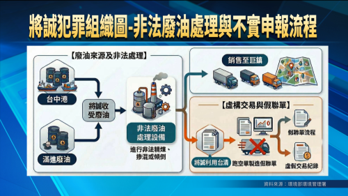 基隆、汐止水道水油汙影響15萬戶 起訴28人
