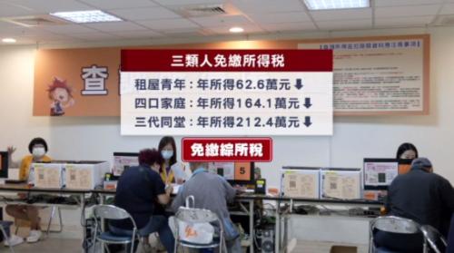 綜所稅基本生活費提懸3千箍 長照扣除額18萬