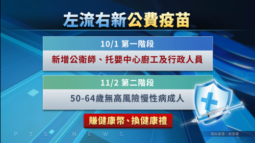 公費流感、新冠疫苗 10/1開始分兩階段注射