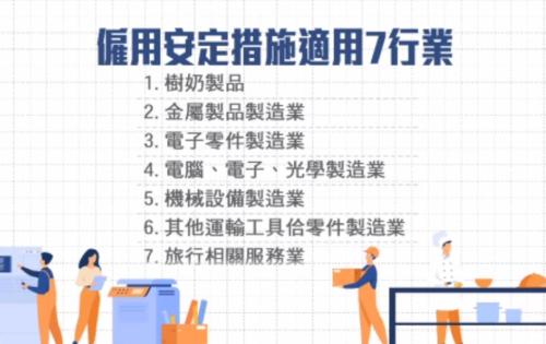 7景氣無好行業勞工若予人減班 通申請補貼薪水