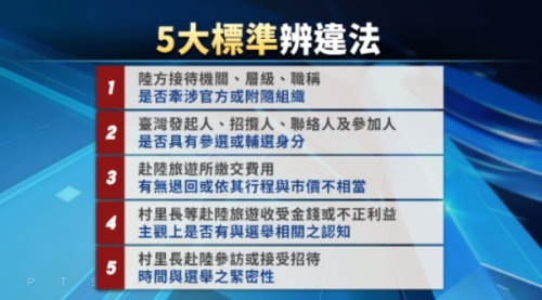 經貿交流協會長5萬交保 最高檢定5大違法判定標準、防境外勢力介選