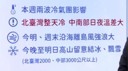冷氣團落南 12/18下暗到明仔透早部份地區10度以下