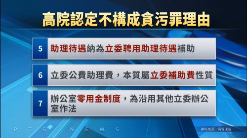 高虹安牽涉詐領助理費 二審反盤貪汙罪撤銷
