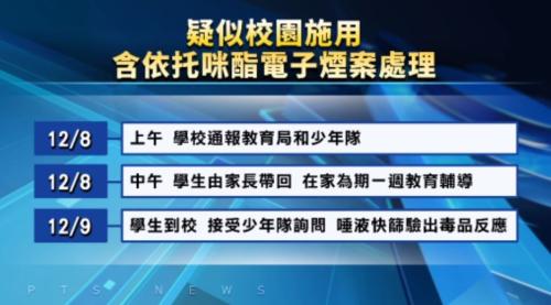 桃園國中生校內噗電子薰 閣煏欶喪屍薰彈