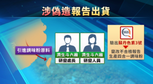 濟生斗六廠處長牽涉偷改「蘇丹紅」報告 裁准羈押禁見