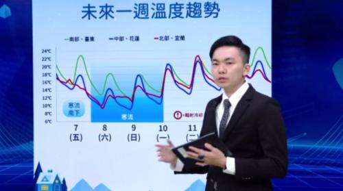 拜五閣有寒流報到 拜六補班日上寒降到8度